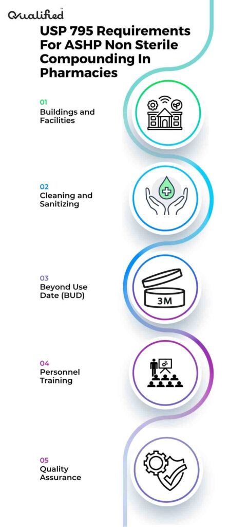 ASHP Non sterile compounding Infographic