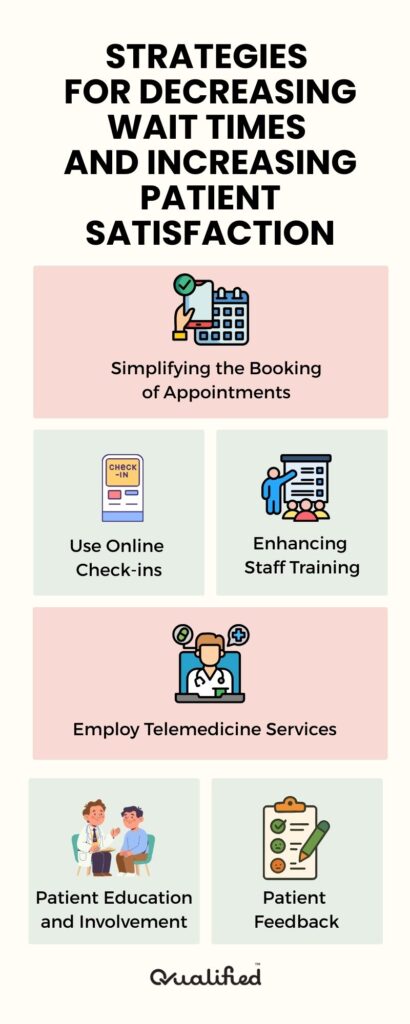 Decreasing Wait Times And Increasing Patient Satisfaction Strategies