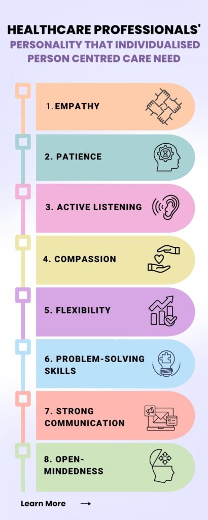 Individualised person centred care leads to infographic