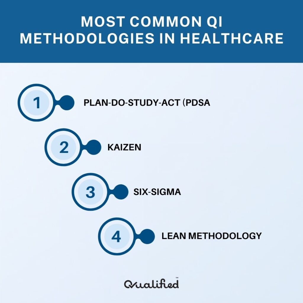 Quality Improvement Methodology NHS Follows Types
