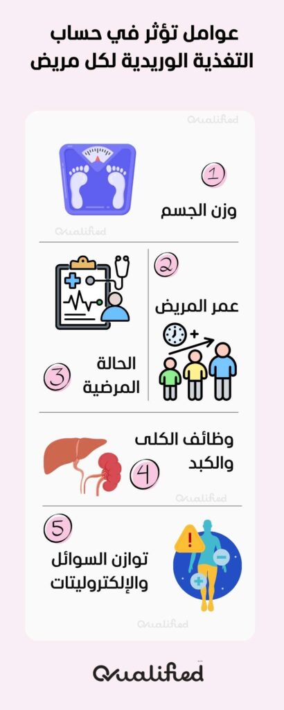 عوامل ثؤثر في حساب التغذية الوريدية عوامل ثؤثر في حساب التغذية الوريدية