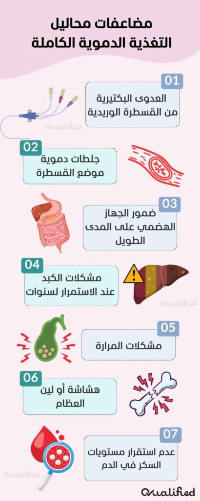 مضاعفات محاليل التغذية الدموية الكاملة مضاعفات محاليل التغذية الدموية الكاملة