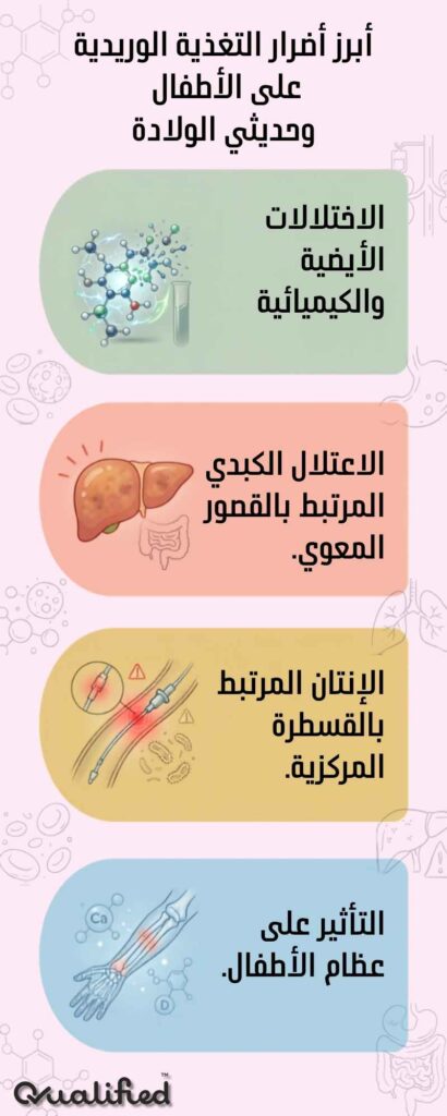 أضرار التغذية الوريدية بالتفصيل