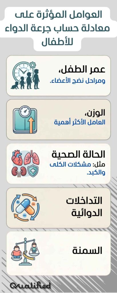 معادلة حساب جرعة الدواء للاطفال معادلة حساب جرعة الدواء للاطفال