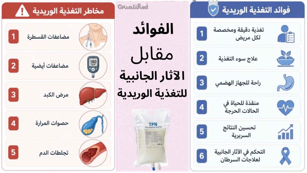الآثار الجانبية للتغذية الوريدية