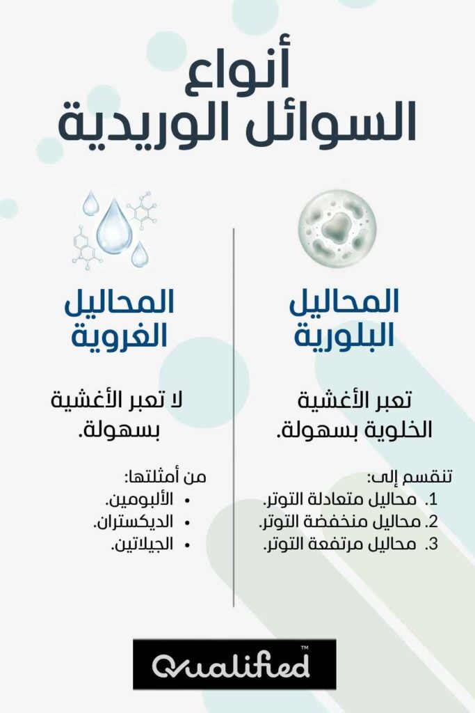 انواع السوائل الوريديه واستخداماتها انواع السوائل الوريديه واستخداماتها