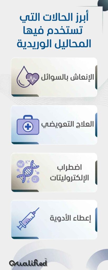 انواع السوائل الوريديه واستخداماتها انواع السوائل الوريديه واستخداماتها