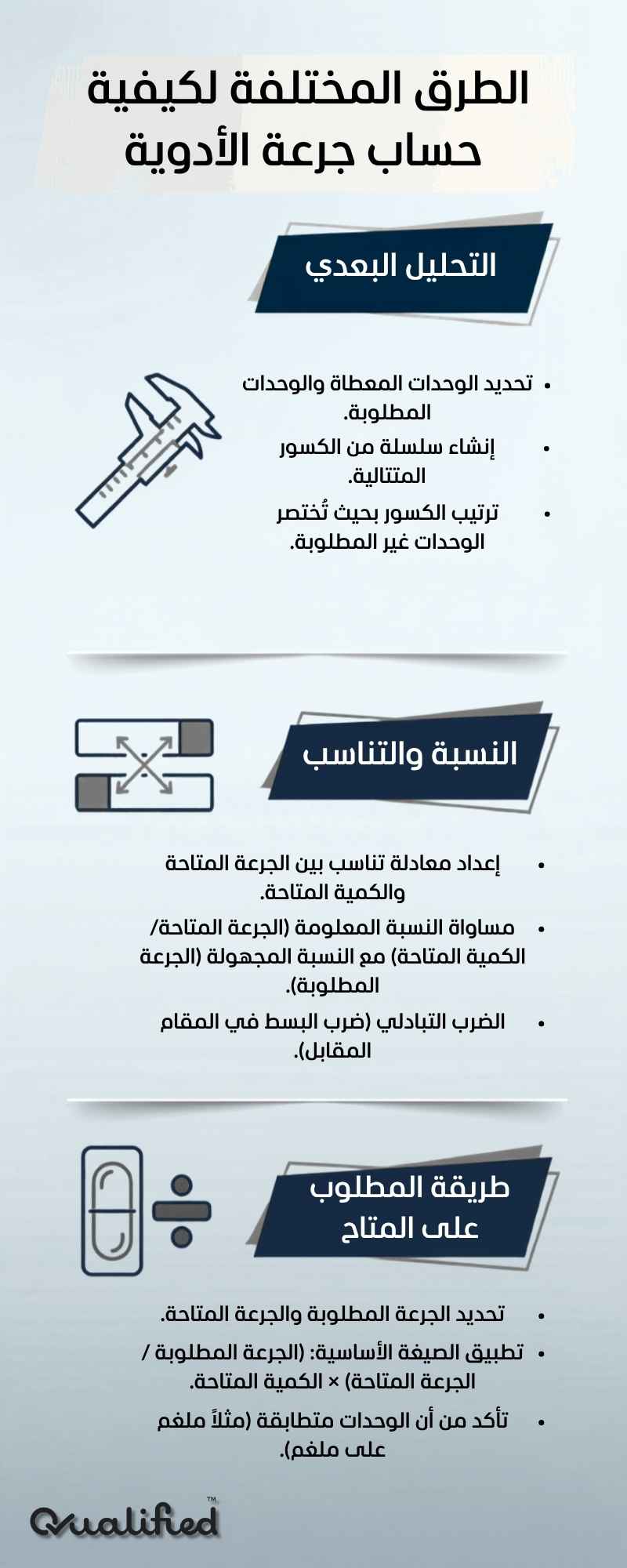 كيفيه حساب جرعه الادويه كيفيه حساب جرعه الادويه